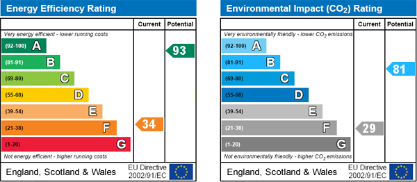 EPC Graph