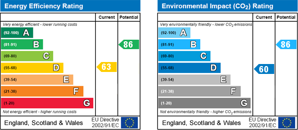 EPC Graph